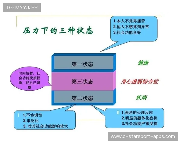 球队心理辅导常态化：压力管理提升胜率
