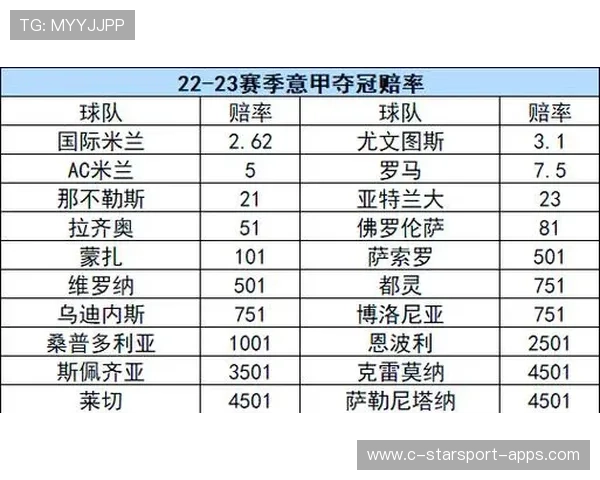 最新赔率:谁有可能夺冠? 最新赔率:谁有可能夺冠?