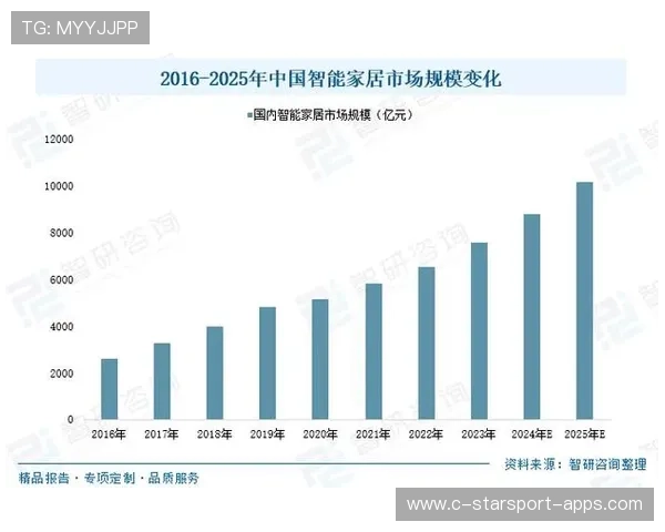 竞争格局升级更加激烈（216 ）